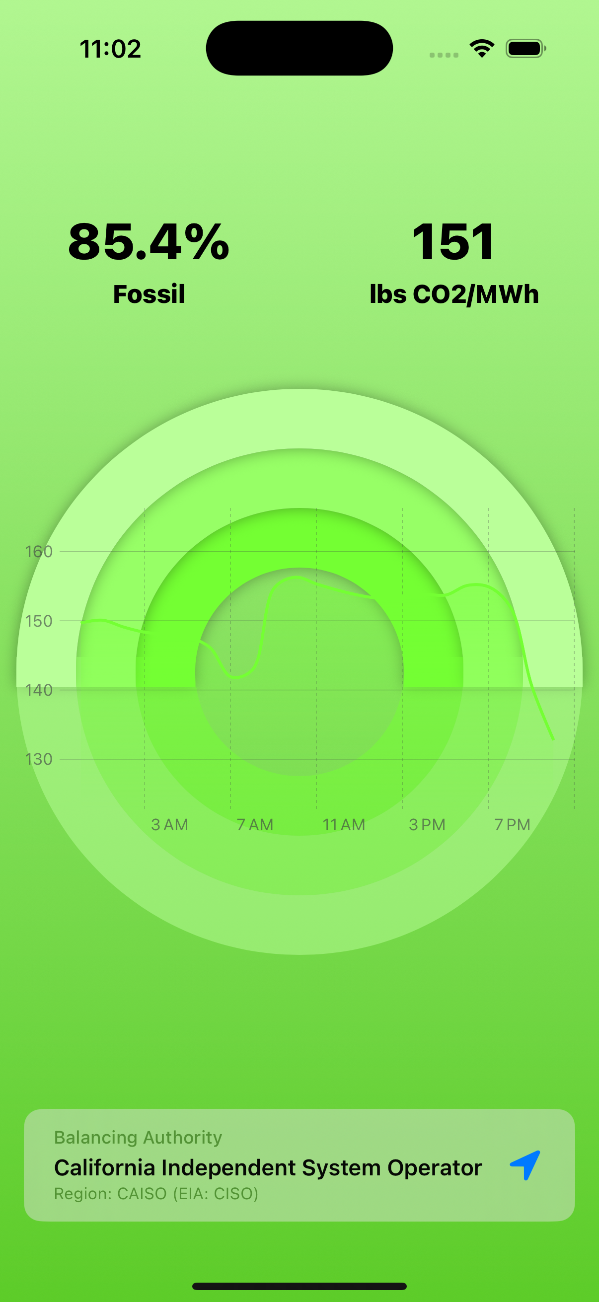 GridMix app showing low emissions - green state
