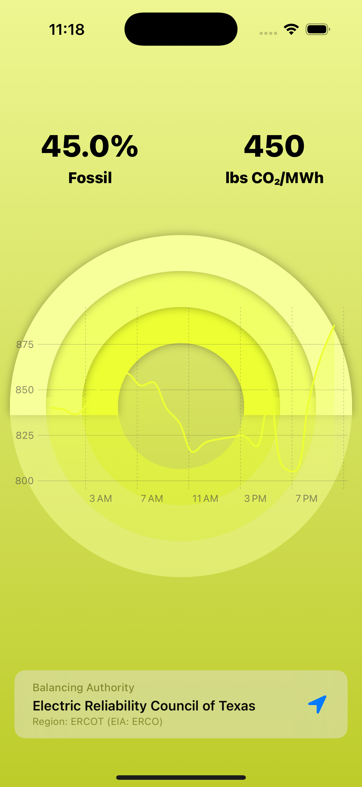 GridMix app showing medium emissions - yellow state